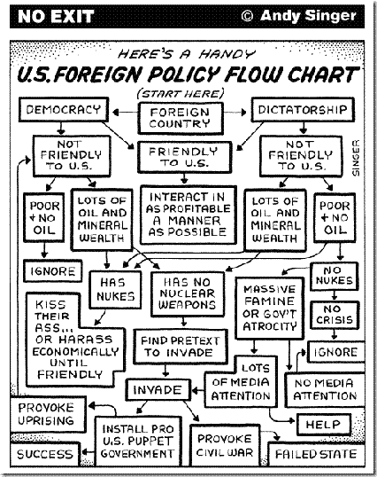 us-foreign-policy-flow-chart